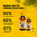 Clinical results showing 90% fast relief and 88% improved digestion with Gasoleen pills
